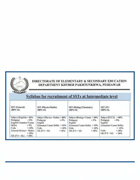 SST kppsc syllabus